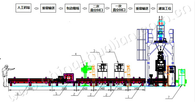 25kg紙袋包裝生產線