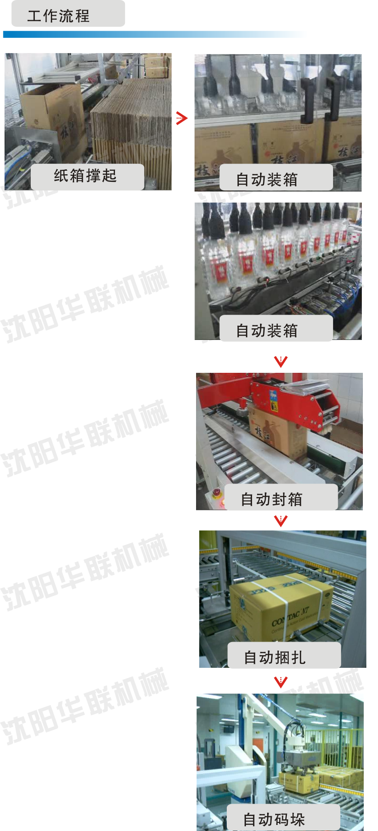 汽水飲料包裝生產線解決方案